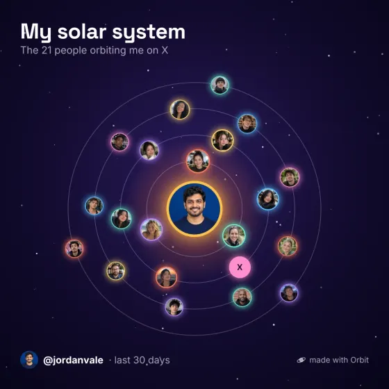 Orbit Cards solar system card with the 21 people a fictional user talks with most